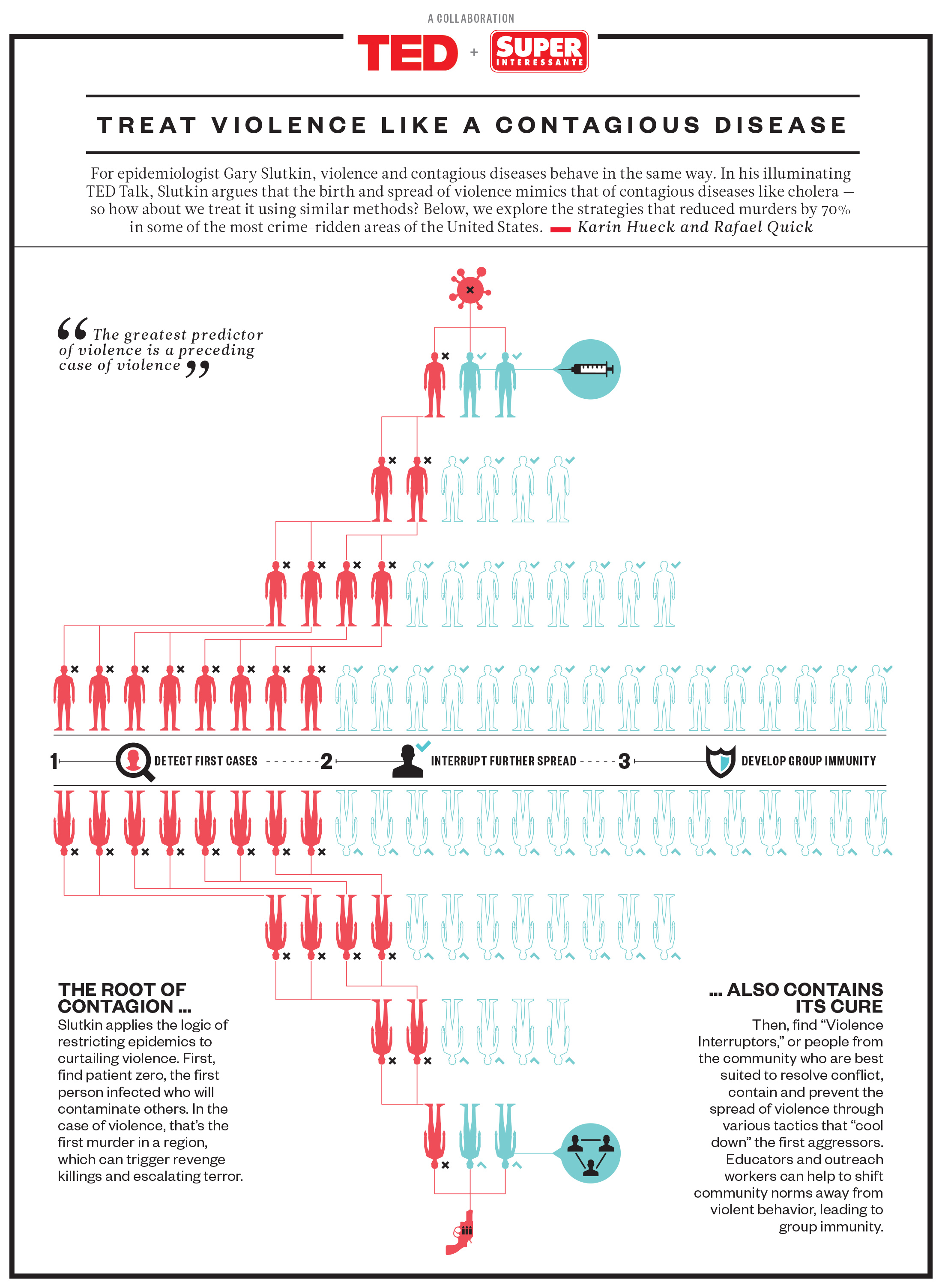 Visual: Treat Violence Like It’s A Contagious Disease