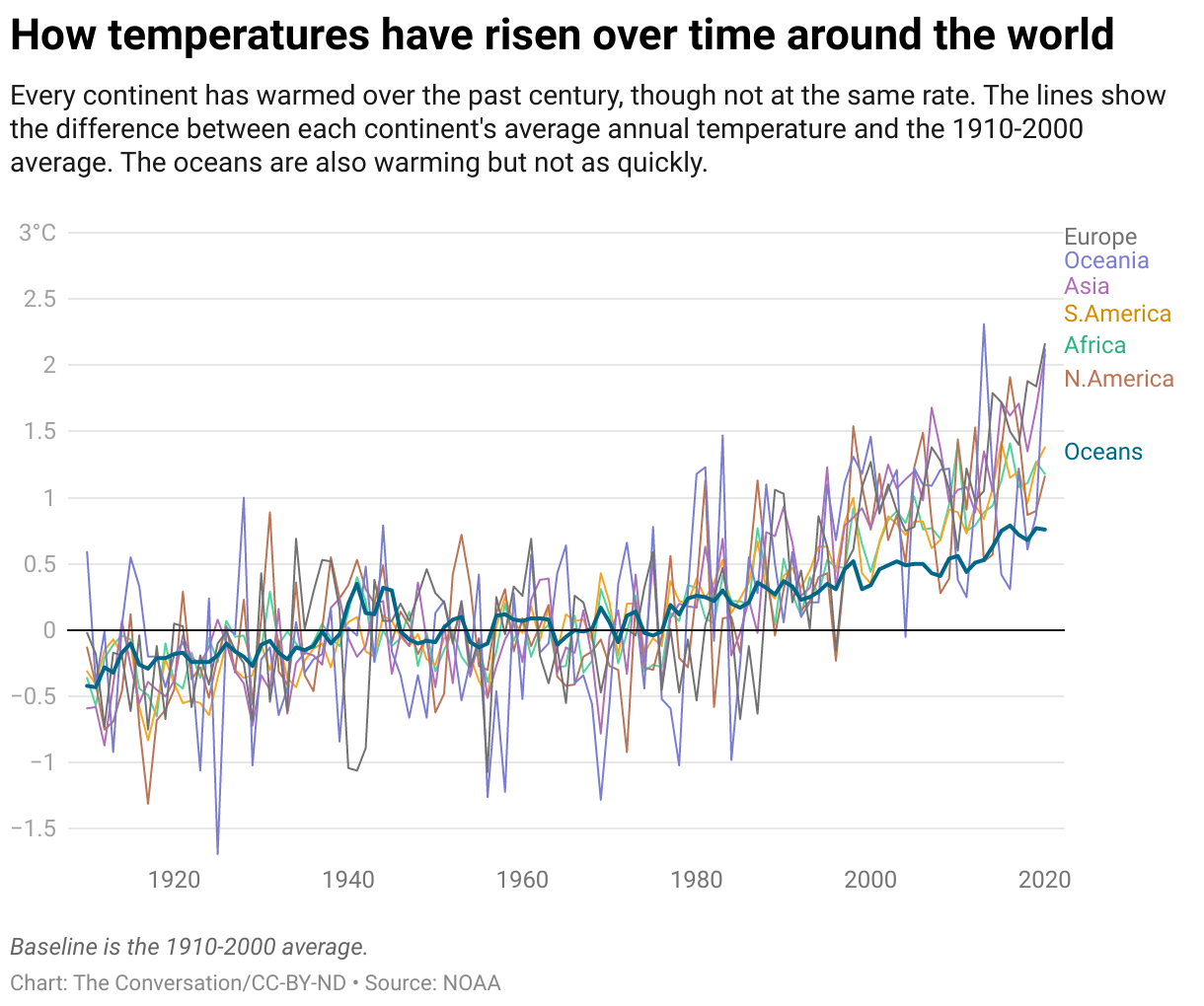 Temperature rise. Temperature change map. Temperate climate. Temperature rising. Temperature rises ice melts.
